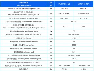 เครื่องเจียรผิว CNC งานละเอียด ราคาถูกที่สุด