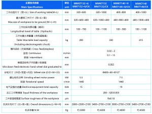 MMK7140×8精密数控平面磨床