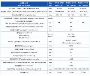 M7232×8/TCK เครื่องเจียรผิวโปรไฟล์ PLC แบบเคลื่อนที่อาน ราคาโรงงาน