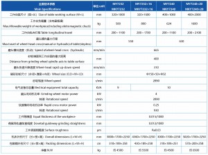 MY7232  Dovetail guideway grinding machine factory price