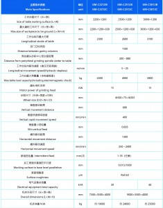 GM-C2212C plc Тұрақты арқалығы бар қос бағаналы беті тегістеу станоктары