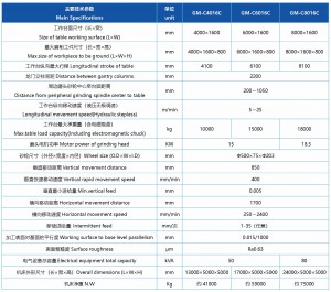 GM-C4016C plc เครื่องบดพื้นผิวเสาคู่พร้อมคานนิ่งราคาถูก