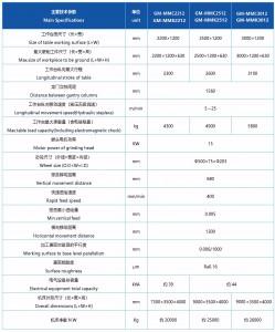 GM-MMC2212 plc เครื่องเจียรผิว Precison แบบเสาคู่พร้อมคานนิ่งราคาถูก