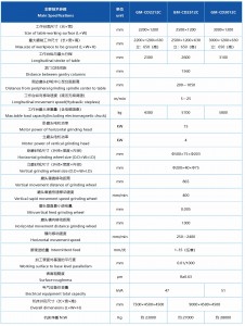 GM-CD3012C plc เครื่องบดรางเลื่อนแบบเสาคู่พร้อมคานนิ่งราคาโรงงาน